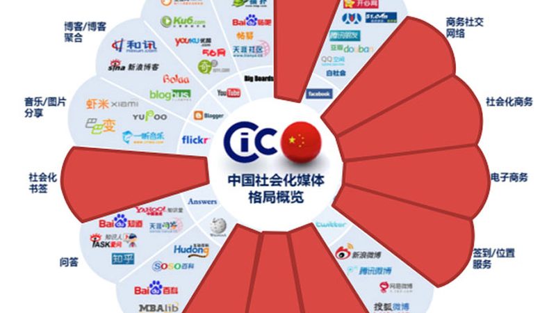 媒介投放价格，如何精准把握？**